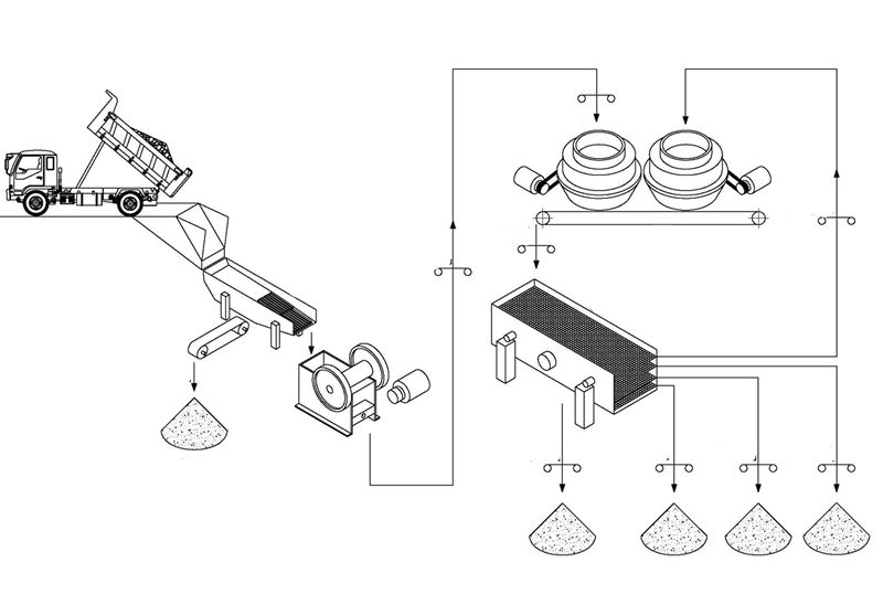 stone crushing plant layout