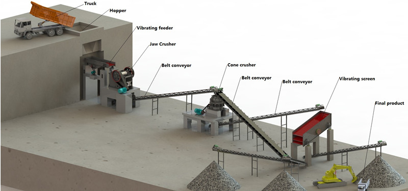 ore crushing plant layout